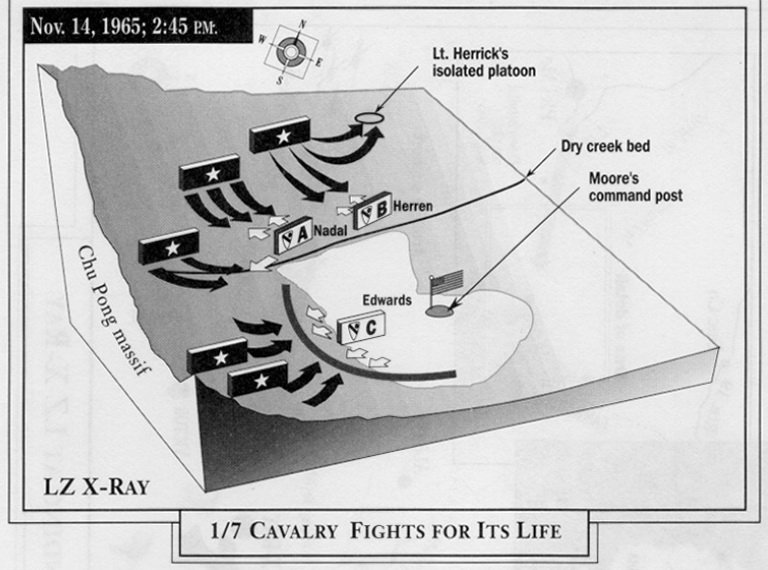 First Battle Of The Vietnam War